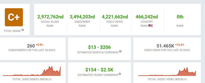 social-blade-cambio-9-9-2019
